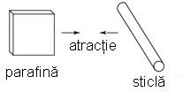atracţie între două corpuri încărcate cu sarcină electrică 00004.png