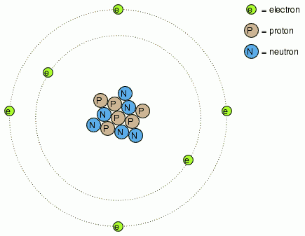 structura atomului 00006.png