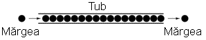analogia tubului umplut cu mărgele 00007.png