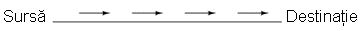 drum electric neîntrerupt plus sursa si destinatie 00009.png
