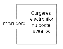 ciruit electric întrerupt 00013.png