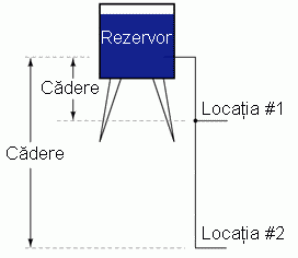 curgerea apei din rezervor prin ţeavă spre bazin, nivele diferite de energie 00020.png