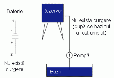 analogie baterie electrică - rezervor plin 00022.png