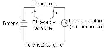 circuit electric simplu - baterie plus lampă electrică - întreruperea circuitului 00028.png