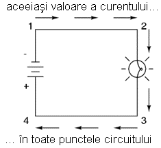 curentul este acelaşi în oricare punct al unui circuit electric simplu 00030.png