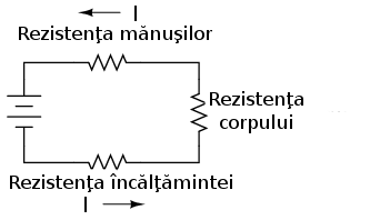 rezistenţa corpului plus cea a încălţăminte şi mănuşilor de protecţie într-un circuit electric 00063.png