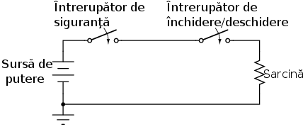 întrerupător de siguranţă şi întrerupător de închidere/deschidere a circuitului 00064.png