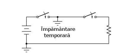 asigurarea suplimentară a unui circuit deconectat de la sursa de putere prin realizarea unei împământări temporare a părţii din circuit neconectate iniţial la împământare 00065.png