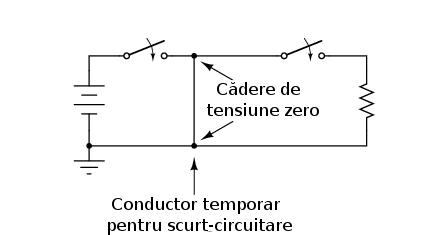 asigurarea suplimentară a unui circuit deconectat de la sursa de putere prin realizarea unui scurt-circuit cu ajutorul unui conductor plasat între cele două părţi ale circuitului 00066.png