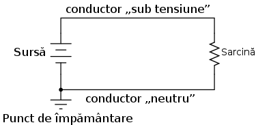 legarea unei părţi a circuitului monofazat la împământare 00070.png