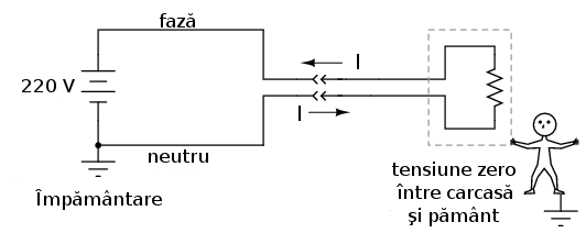 conectarea unui aparat electric cu carcasă metalică la reţeaua de alimentare 00076.png