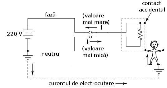 conectarea unui aparat electric cu carcasă metalică la reţeaua de alimentare; diferenţa de curent între fază şi neutru în cazul electrocutării 00077.png