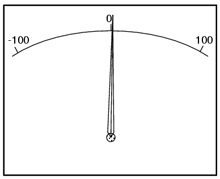 aparat de măsură; scala conţine atât valori pozitive cât şi valori negative 00147.png