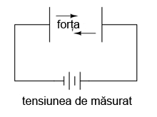 aparat de măsură electrostatic 00148.png