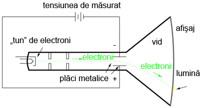 tubul catodic 00149.png