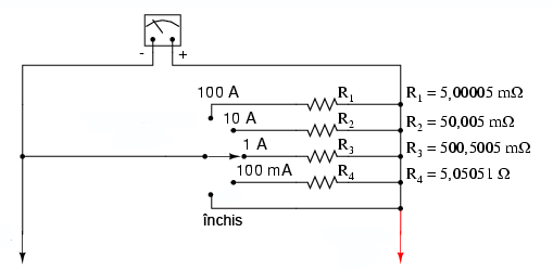 ampermetru; determinarea rezistenţelor de şunt conectare în paralel 00164.png