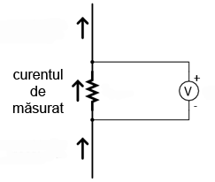 utilizarea rezistenţelor de şunt în paralel cu un voltmetru pentru măsurarea curentului 00165.png