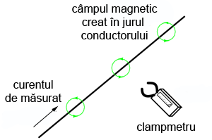 măsurarea curentului dintr-un circuit cu ajutorul clampmetrului 00172.png