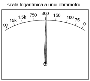 scala logaritmică a unui ohmmetru 00177.png
