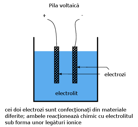 pilă voltaică 00258.png