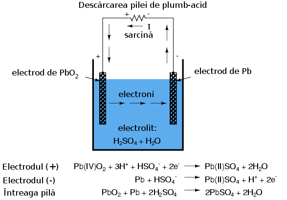 descărcarea pilei de plumb-acid 00259.png