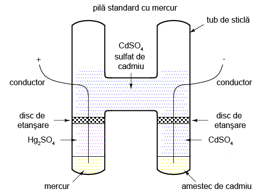 pilă standard cu mercur 00270.png
