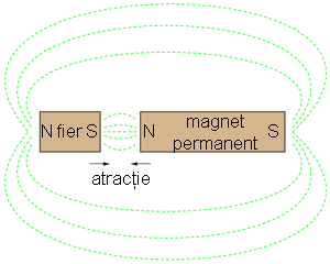 magnetizarea unui corp de fier 00305.png