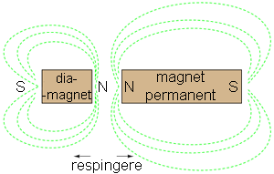 magnetizarea unui material diamagnetic 00306.png