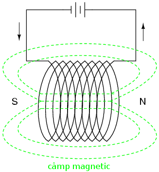 formarea buclei de curent pentru creşterea câmpului magnetic 00308.png