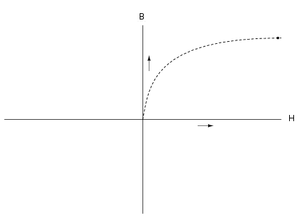 curba de histerezis 00310.png