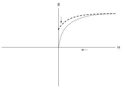 curba de histerezis 00311.png