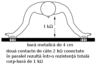 realizarea contactului cu o bară metalică cu două mâini 00383.png