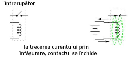închiderea contactului la trecerea curentului prin electromagnet 00394.png