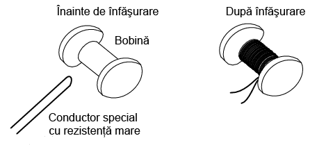 înfăşurare bifilară; realizarea rezistorilor 00413.png