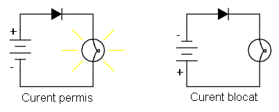 funcţionarea diodei 00441.png