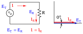 circuit de curent alternativ pur rezistiv - tensiunea şi curentul sunt în fază 02053.png