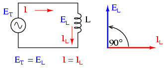 circuit electric pur inductiv simplu în curent alternativ 02056.png