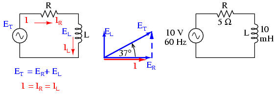 circuit electric rezistiv-inductiv serie în curent alternativ 02062.png