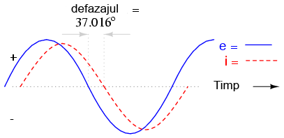 formele de undă ale curentului şi tensiunii pentru un circuit electric rezistiv-inductiv serie în curent alternativ 02063.png