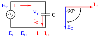circuit electric pur capacitiv şi diagrama fazorială 02068.png