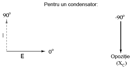 circuit capacitiv simplu - diagrama fazorială 02073.png