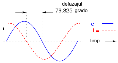 defazajul dintre curent şi tensiune într-un circuit electric rezistiv-capacitiv - formele de undă 02075.png