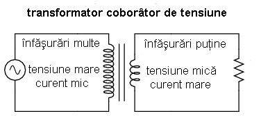 transformator coborâtor de tensiune; principiul de transformare al curenţilor şi al tensiunilor 02134.png