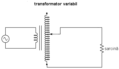 transformator variabil; utilizarea unui contact variabil ce se deplasează pe înfăşurarea secundară expusă a transformatorului 02144.png