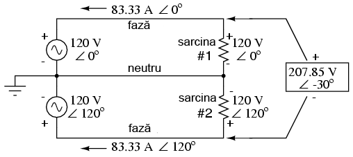 sistem de alimentare folosind două surse de tensiune de 120 V defazate între ele cu un unghi de 120 de grade 02171.png