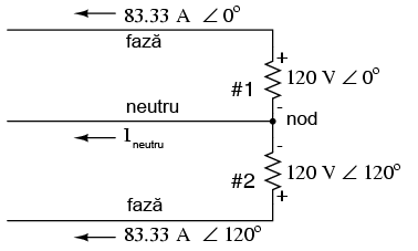 sistem de alimentare folosind două surse de tensiune de 120 V defazate între ele cu un unghi de 120 de grade; calcului curentului prin neutru 02172.png