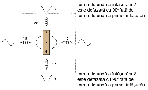 schema de principiu folosită pentru pornirea uni-direcţională a motoarului de curent alternativ monofazat 02188.png