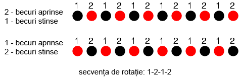 analogie pentru funcţionarea motorului de curent alternativ monofazat; secvenţa fazelor unui set de becuri 02190.png