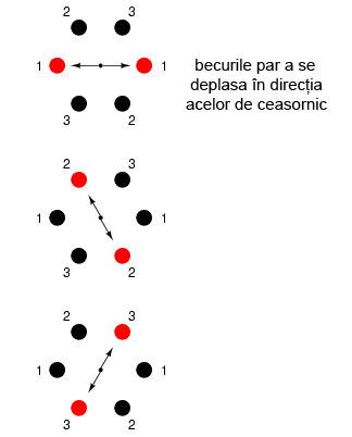 analogie pentru funcţionarea motorului de curent alternativ trifazat; secvenţa fazelor unui set de becuri; rearanjarea acestora într-o combinaţie circulară 02192.png