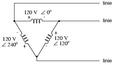 conexiunea unui sistem alternativ trifazat în configuraţie triunghi 02197.png